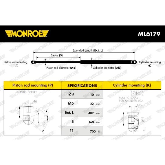 Оценка и мнение за Амортисьор преден капак MONROE MaxLift ML6185